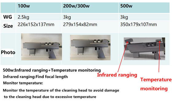 BCX 1000W Laser Rust Removal , 60Hz Descaling Laser Machine