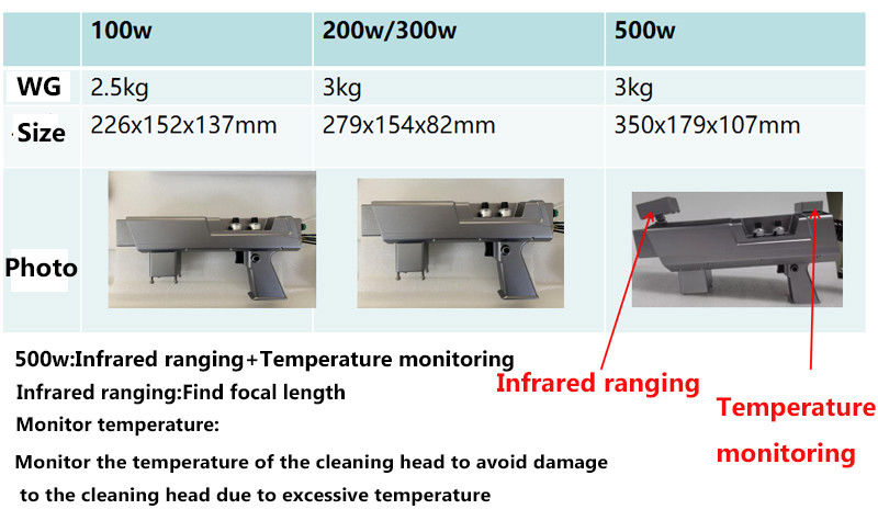 BCX 1000W Laser Rust Removal , 60Hz Descaling Laser Machine